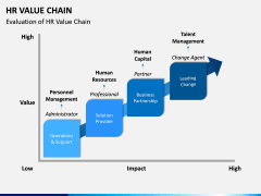 HR Value Chain PPT Slide 4