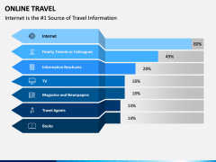 Online Travel PPT Slide 4