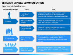 Behavior Change Communication PPT Slide 13