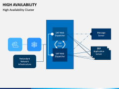 High Availability PPT Slide 4
