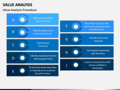 Value Analysis PPT Slide 4