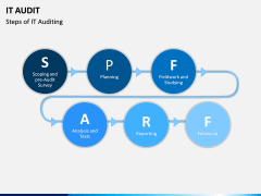 IT Audit PPT Slide 11