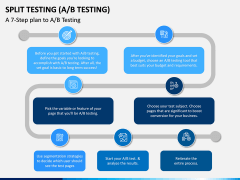 Split Testing PPT Slide 4
