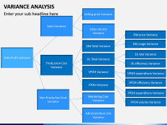 Variance Analysis PPT Slide 14