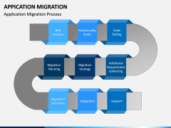 Application Migration PPT Slide 6