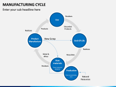 Manufacturing Cycle PPT Slide 13