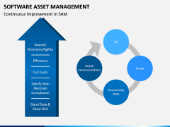 Software Asset Management PPT Slide 11