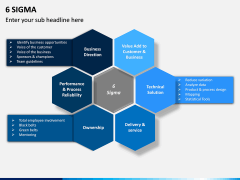 Six sigma ppt slide 2