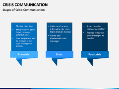 Crisis Communication PPT Slide 6