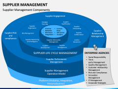 Supplier Management PPT Slide 7