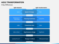 Agile Transformation PPT Slide 9