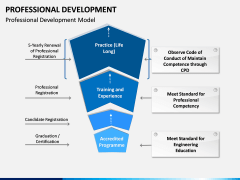 Professional Development PPT Slide 9