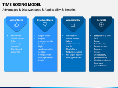Time Boxing Model PPT Slide 9
