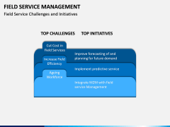 Field Service Management PPT Slide 8