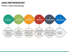Agile methodology free PPT slide 2
