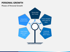 Personal Growth PPT Slide 7