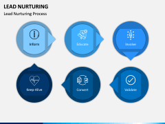 Lead Nurturing PPT Slide 3