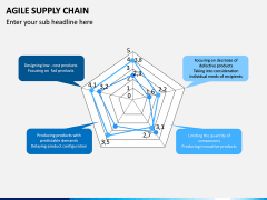 Agile Supply Chain PPT Slide 11