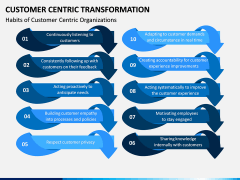 Customer Centric Transformation PPT Slide 9