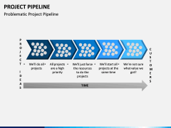 Project Pipeline PPT Slide 3