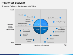 IT Service Delivery PPT Slide 8