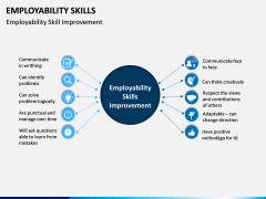 Employability Skills PPT Slide 6