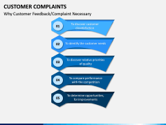 Customer Complaint PPT Slide 6