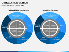 Criticial Chain Method PPT Slide 8