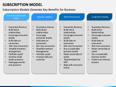 Subscription Model PPT Slide 14