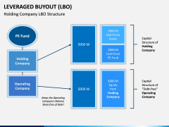 Leveraged Buyout PPT Slide 3