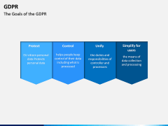 GDPR PPT Slide 9
