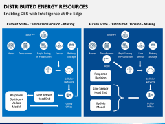 Distributed Energy Resources PPT Slide 12