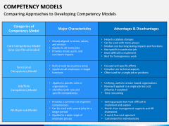 Competency Models PPT Slide 10