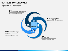Business to Consumer PPT slide 2