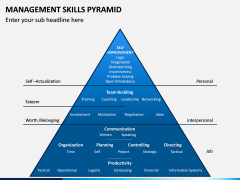 Management Skills Pyramid PPT Slide 9