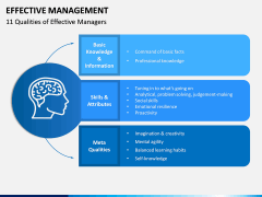 Effective Management PPT Slide 5