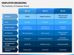 Employer Branding PPT Slide 5