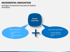 Incremental Innovation PPT Slide 7