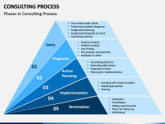 Consulting Process PPT Slide 7
