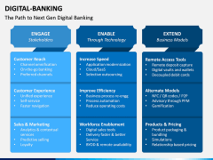 Digital Banking PPT Slide 12