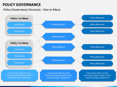 Policy Governance PPT Slide 13