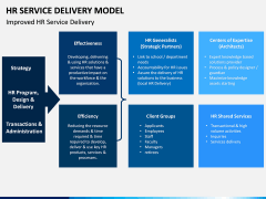 HR Service Delivery Model PPT Slide 8