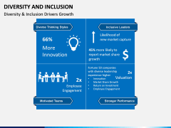 Diversity and Inclusion PPT Slide 4