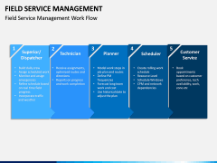 Field Service Management PPT Slide 3
