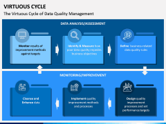 Virtuous Cycle PPT Slide 12
