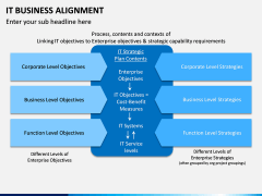 IT Business Alignment PPT Slide 9