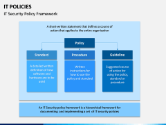 IT Policies PPT Slide 4