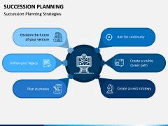 Succession Planning PPT Slide 3