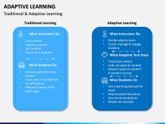 Adaptive Learning PPT Slide 9