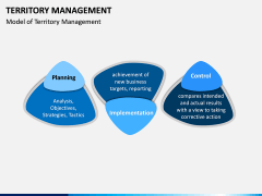 Territory Management PPT Slide 4